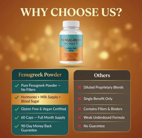 Fenugreek Capsules 500 MG 60 Count
