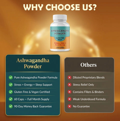Ashwagandha 500 MG Capsules 60 Count