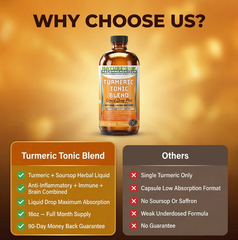 2 Bottles kit Turmeric Curcumin Bitters 16 oz